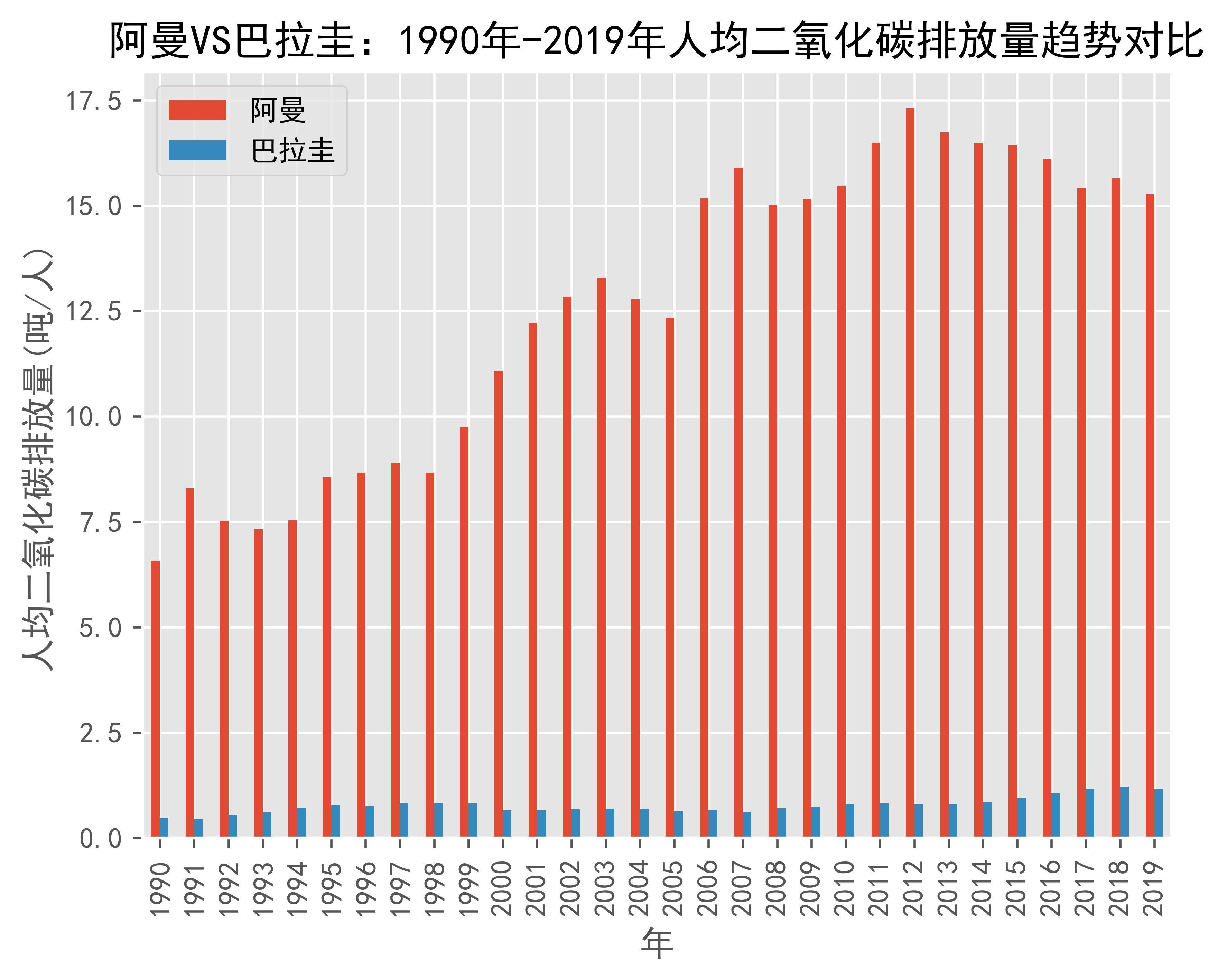 巴拉圭大胜阿曼，追赶积分