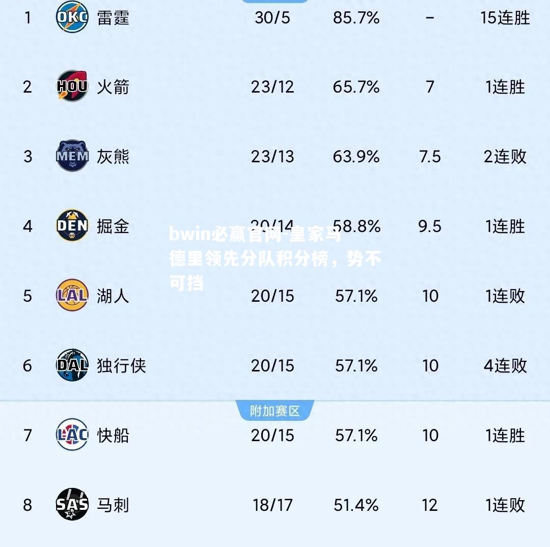 皇家马德里领先分队积分榜，势不可挡