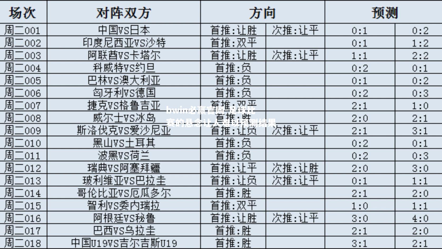 足球比赛的悬念让人难以预测结果